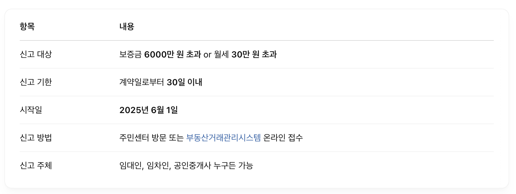 전월세신고제