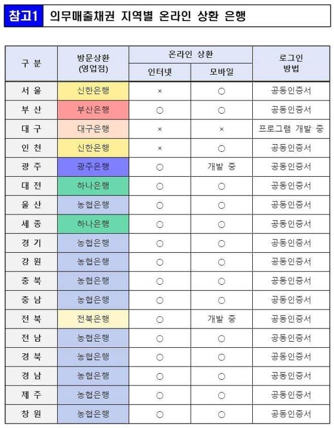 알아둬야 할 환급 2가지 