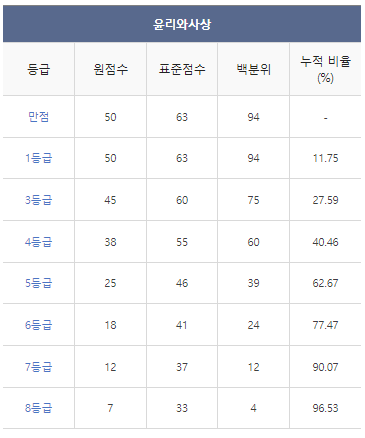 2024학년도-수능-등급컷
