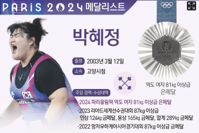 박혜정 역도
