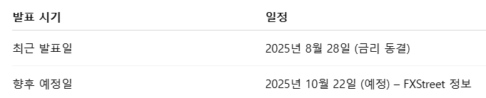 기준금리 발표 일정