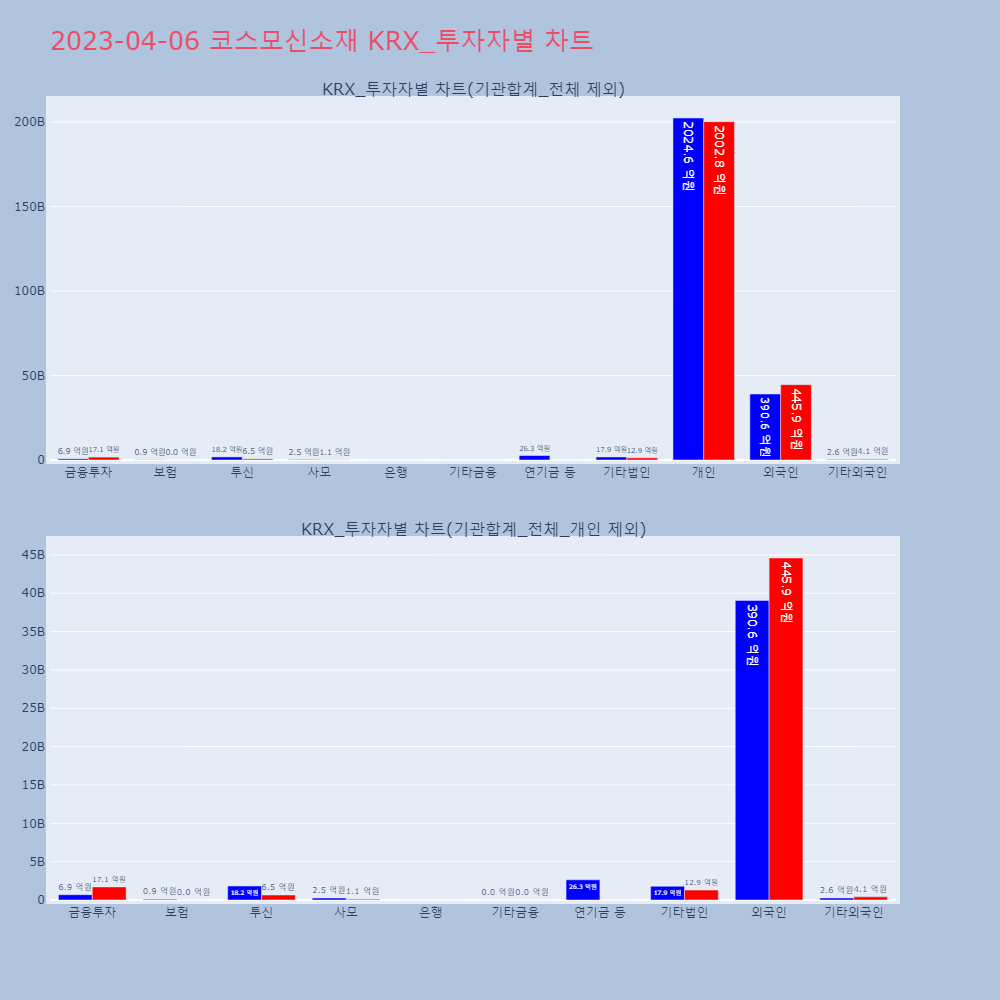 코스모신소재_KRX_투자자별_차트
