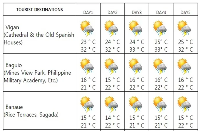 gg_필리핀 날씨_27