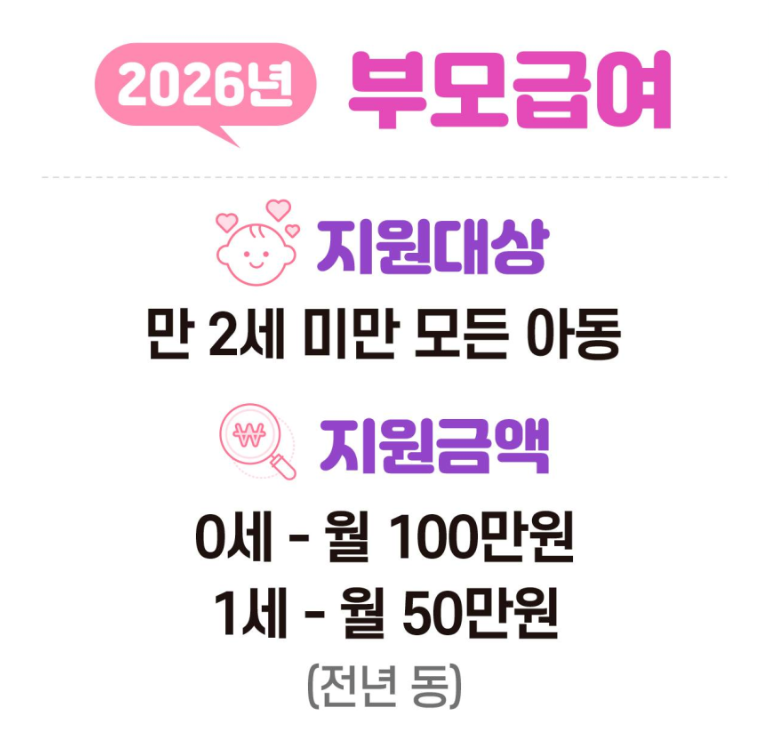 2026 부모급여 인상: 언제까지, 어떻게 신청해야 할까?
