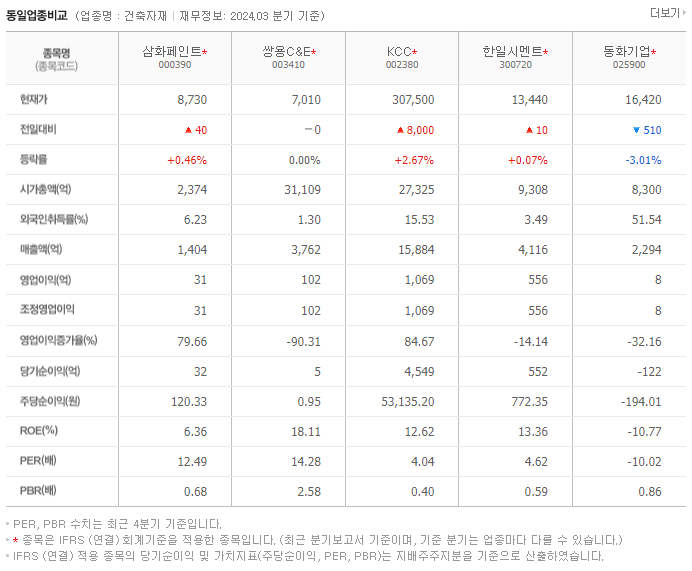 삼화페인트_동종업비교자료