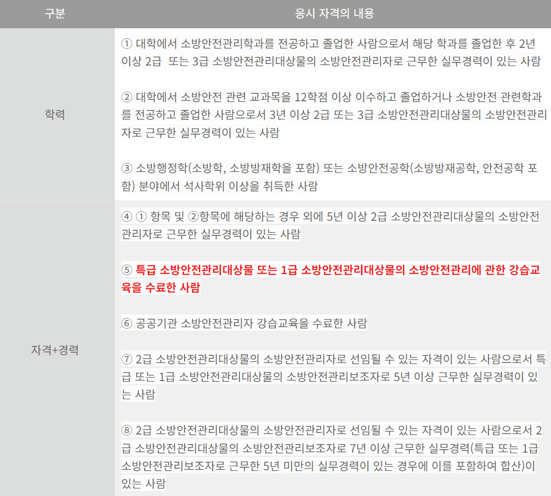 소방안전관리자 1급 응시자격