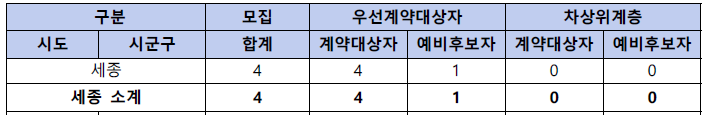 동행복권 판매인 모집