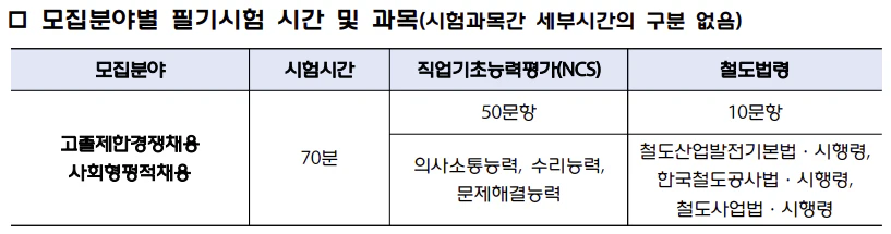 필기시험 시간 및 과목
