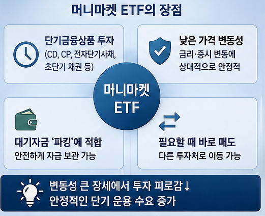 변동성 장세에서 머니마켓 ETF가 뜨는 이유