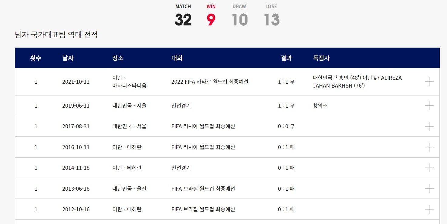 2022년 카타르 월드컵 아시아 최종예선 3월 24일 출격