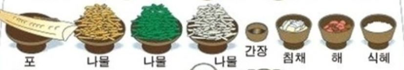 설날-차례상-차리는-방법-4열