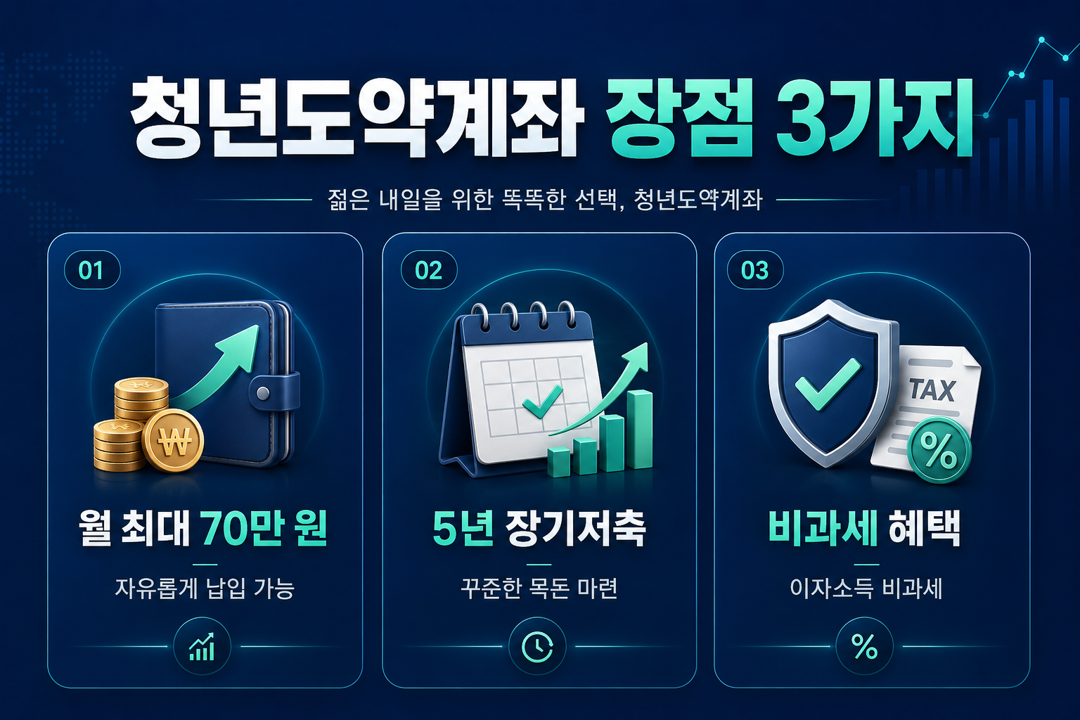 #청년 적금 추천청년 적금 추천 태그 삭제#청년도약계좌 갈아타기청년도약계좌 갈아타기 태그 삭제#청년미래적금 조건청년미래적금 조건 태그 삭제#청년미래적금 수령액청년미래적금 수령액 태그 삭제#청년미래적금 우대형청년미래적금 우대형 태그 삭제#청년도약계좌 청년미래적금 비교청년도약계좌 청년미래적금 비교 태그 삭제#청년미래적금 정부기여금청년미래적금 정부기여금 태그 삭제#2026 청년 금융상품2026 청년 금융상품 태그 삭제