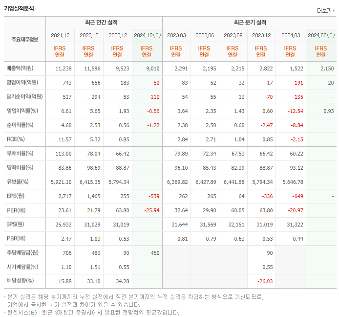 지누스_실적