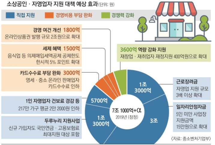 편의점-창업-방법