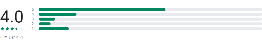 휘슬, 주정차단속알림서비스