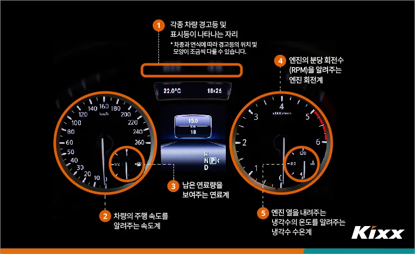 자동차 경고등 종류와 의미에 대한 분석_3