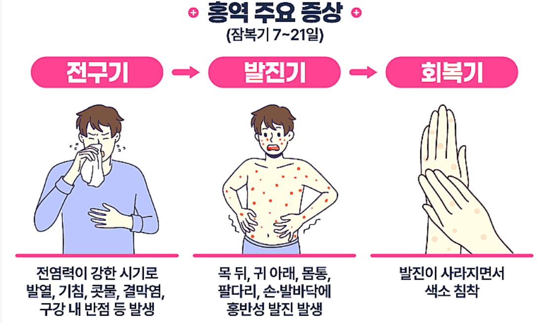 홍역증상