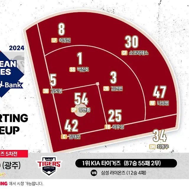 한국시리즈 5차전