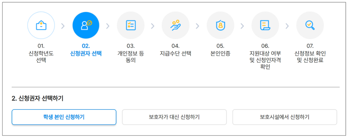 교육급여바우처_신청절차