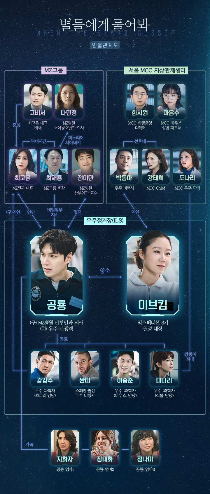 별들에게 물어봐 인물관계도