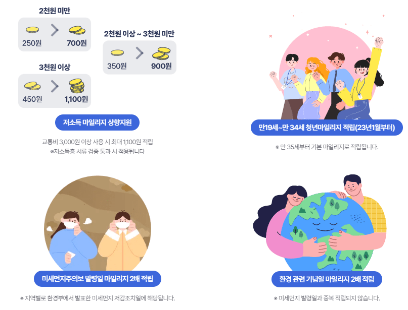 알뜰교통카드 신청