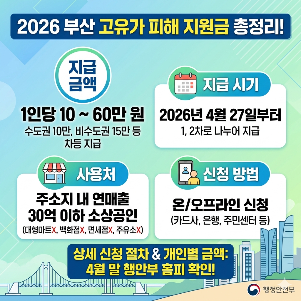 부산 고유가 지원금 신청하기
