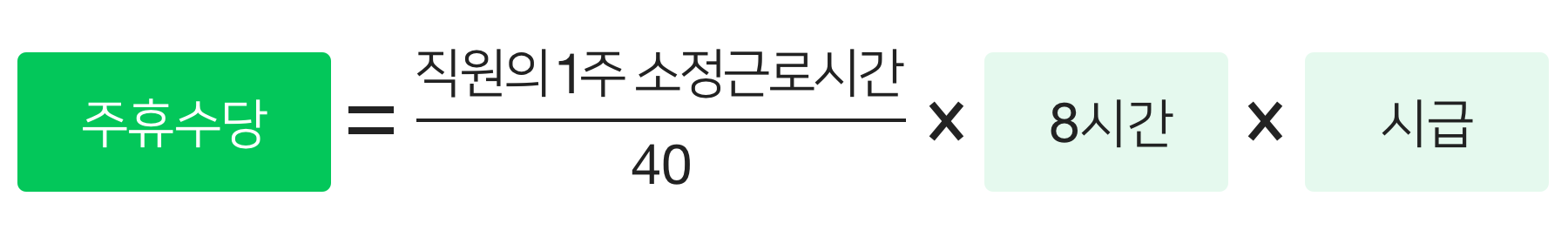 주휴수당 계산방법