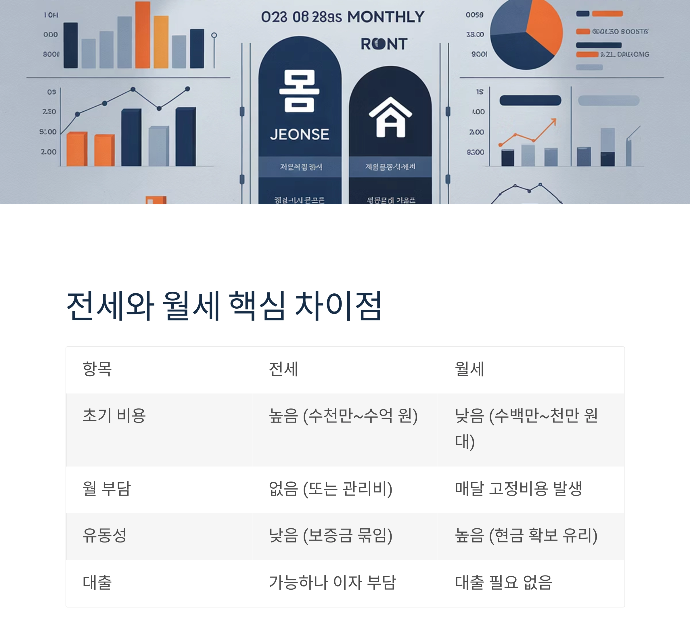 2025년 전세와 월세, 어떤 선택이 더 유리할까?