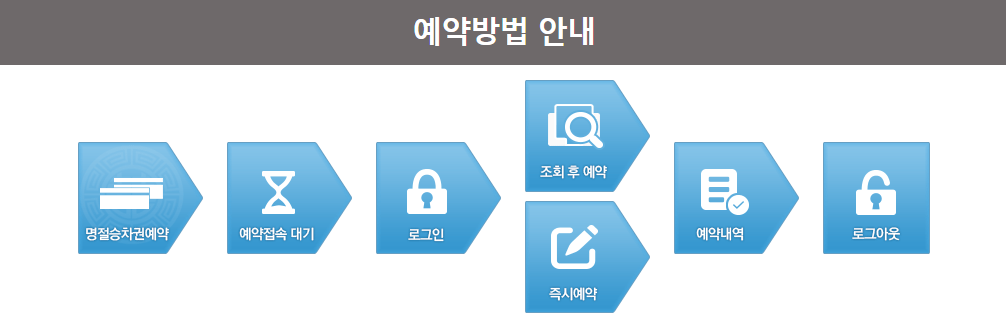 2019 추석열차표 예매