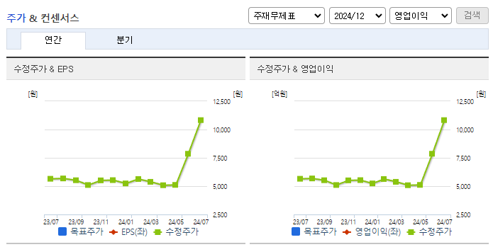화성밸브_컨센서스