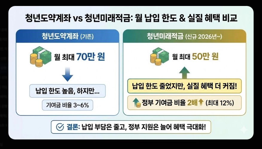 청년미래적금 1차 신청 날짜 [2026년 6월 출시] 가입 조건 및 수령 금액 총정리