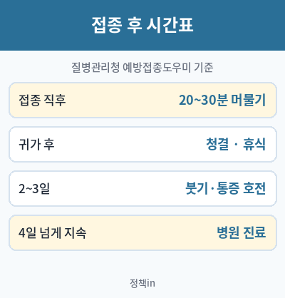 독감 예방접종후 주의사항 시간표