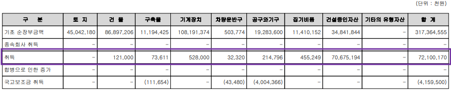 솔브레인 - 설비 투자 현황