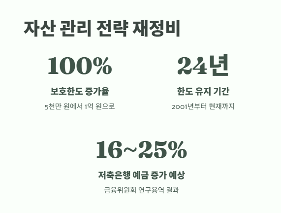 예금자 보호법 1억 시행시기 쉽게 정리 16
