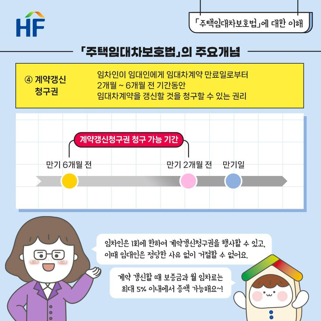 주택임대차 개념, 유형