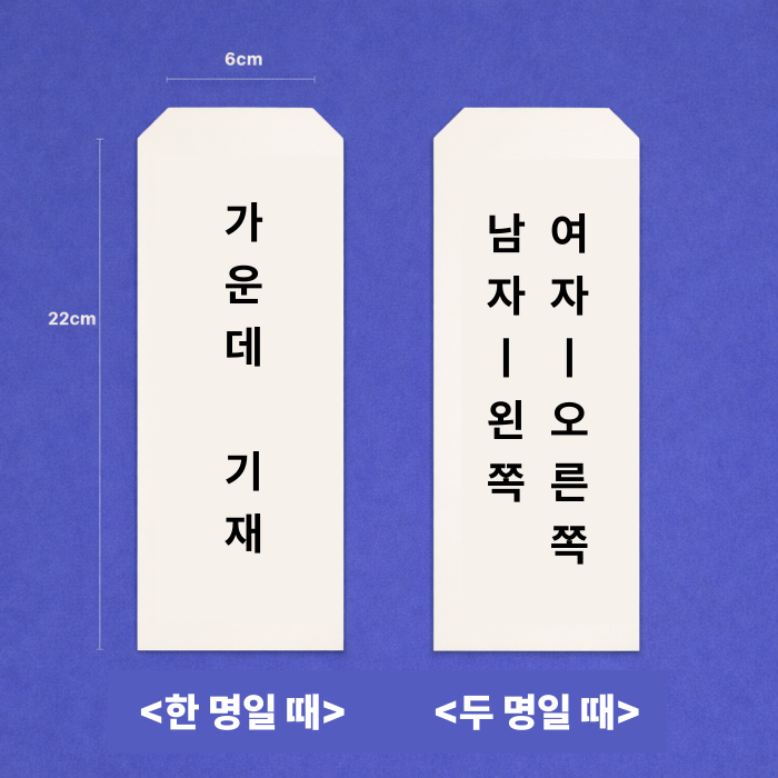 지방 쓰는 법