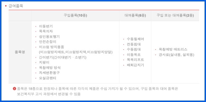 복지용구 급여품목