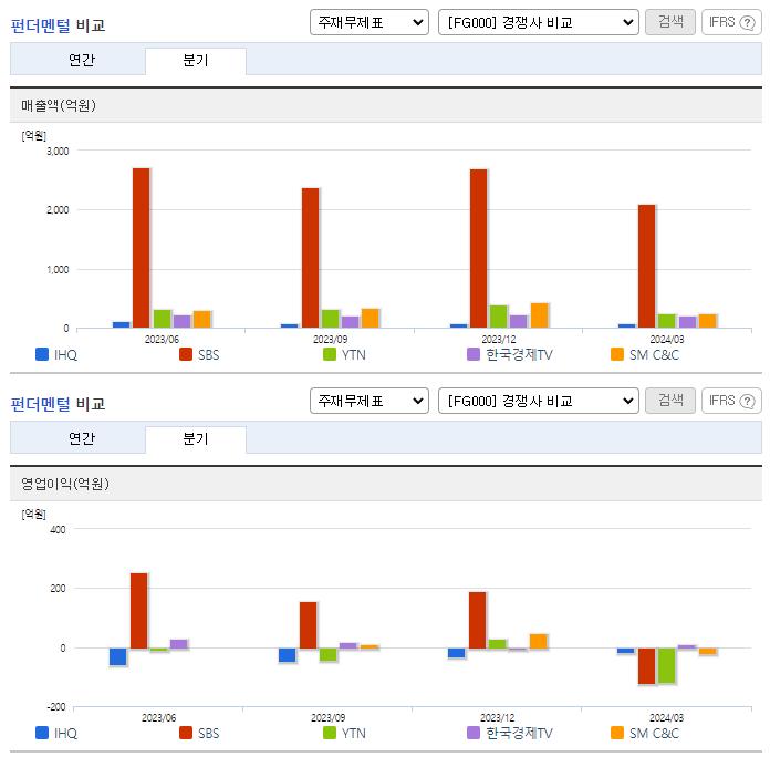 IHQ_업종분석
