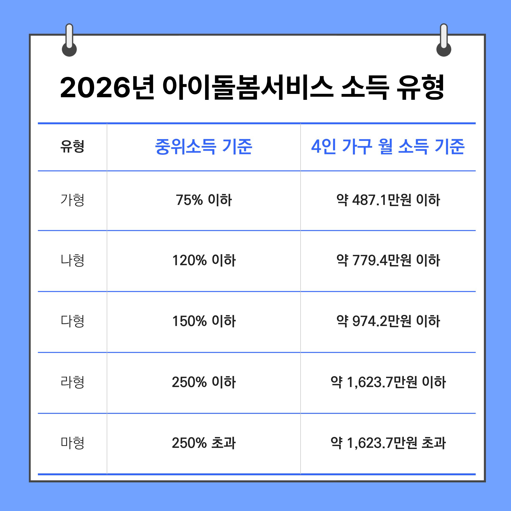 아이돌봄서비스
