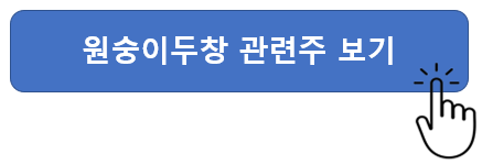 원숭이 두창 원인 및 증상