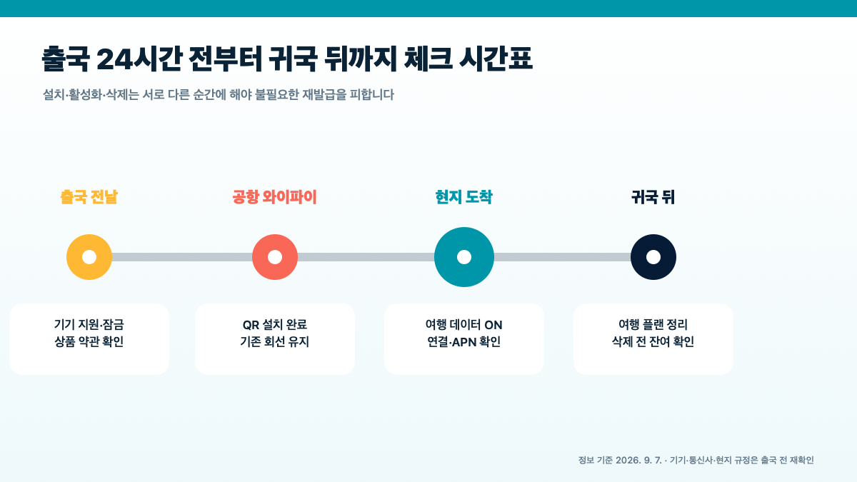 2026 추석 해외여행 eSIM 사용법|지원기기·설치 순서·로밍 비교·데이터 설정 체크리스트 본문 정보 이미지 5