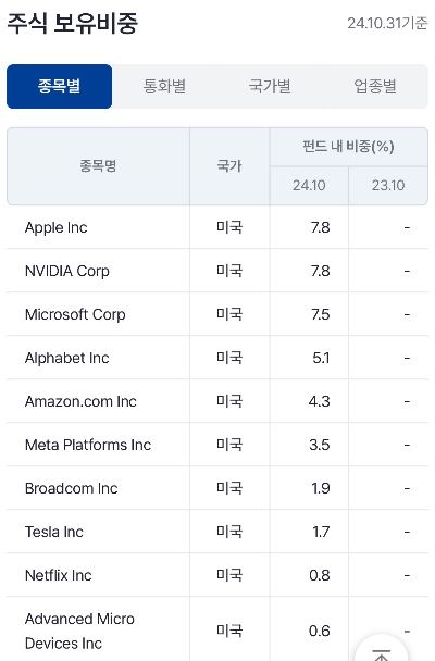 TIGER-미국-테크-TOP10-채권-혼합
