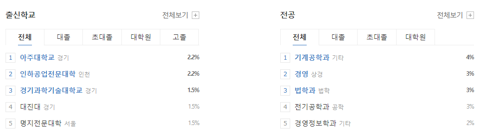 현대엘리베이터-연봉-합격자 스펙-신입초봉-외국어능력
