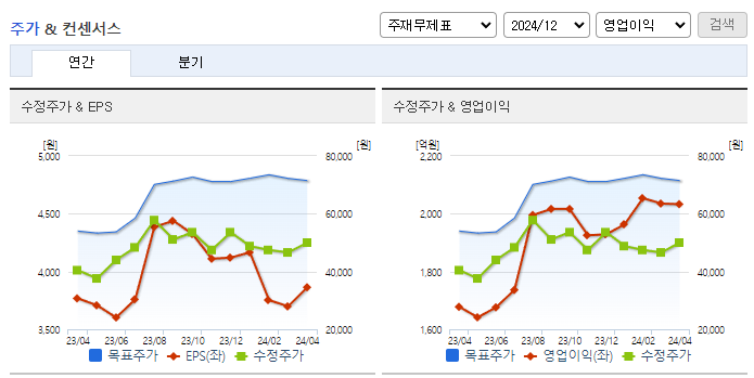 한국콜마_컨센서스