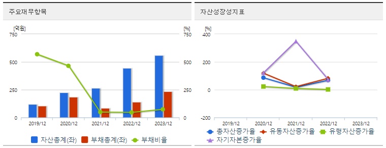 지투파워 재무지표