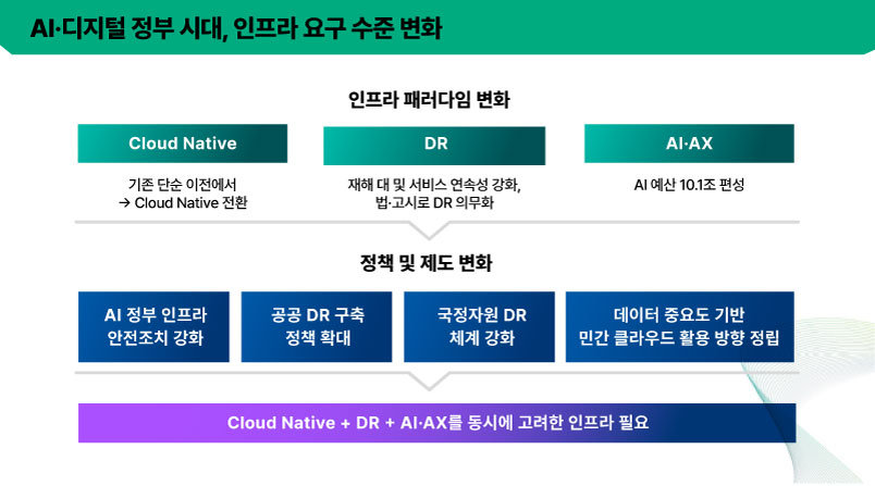 [트렌드 리포트] 공공 AX가 생각보다 느린 이유 - 기술이 아니라 구조
