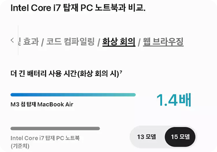 맥북-에어-M3-13-15-스펙-성능-총정리-설명-이미지
