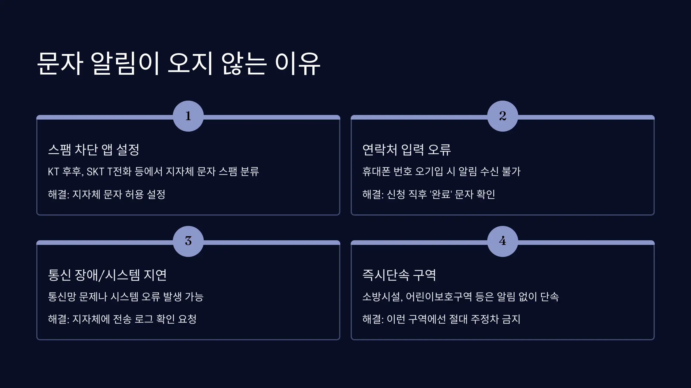 문자 알림이 안 오는 이유는?