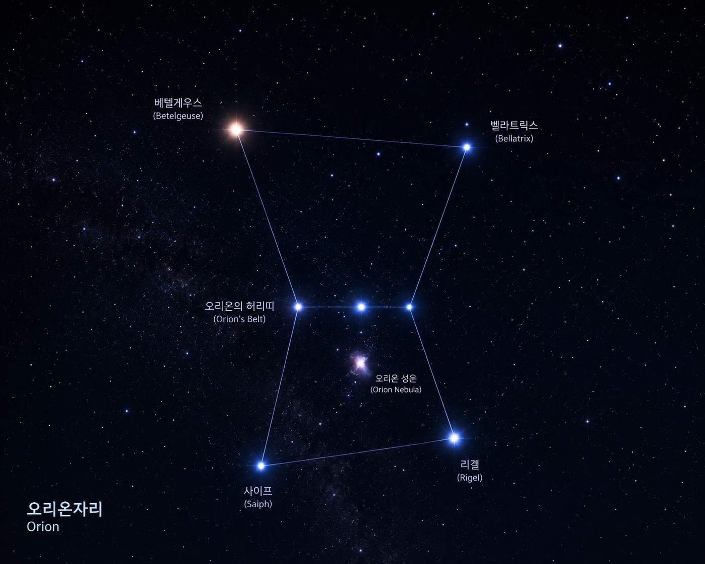 겨울밤 볼 수 있는 별자리(오리온자리)