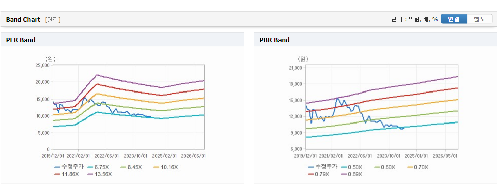 LG유플러스 주가와 경제 파급 효과